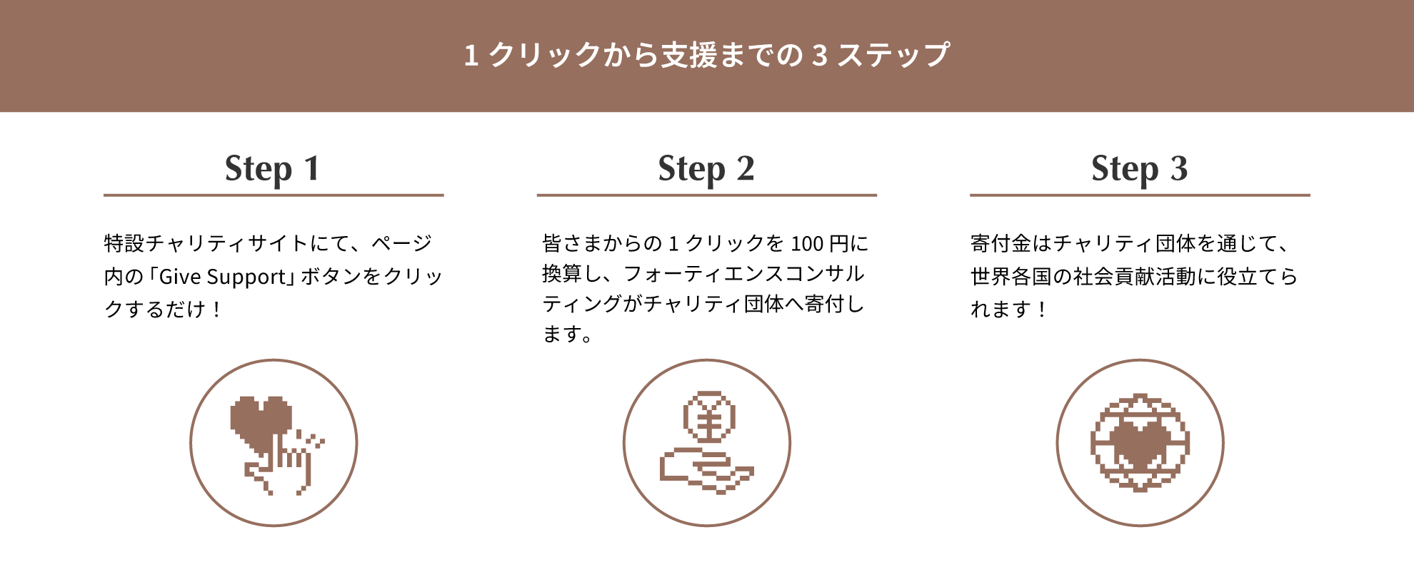 3steps JP